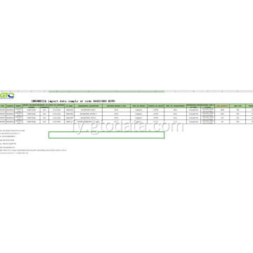 Gegevensmonster ymportearje foar yndividuele bedriuw hannel